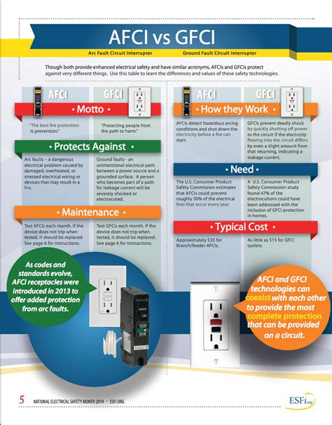 what is an afci circuit